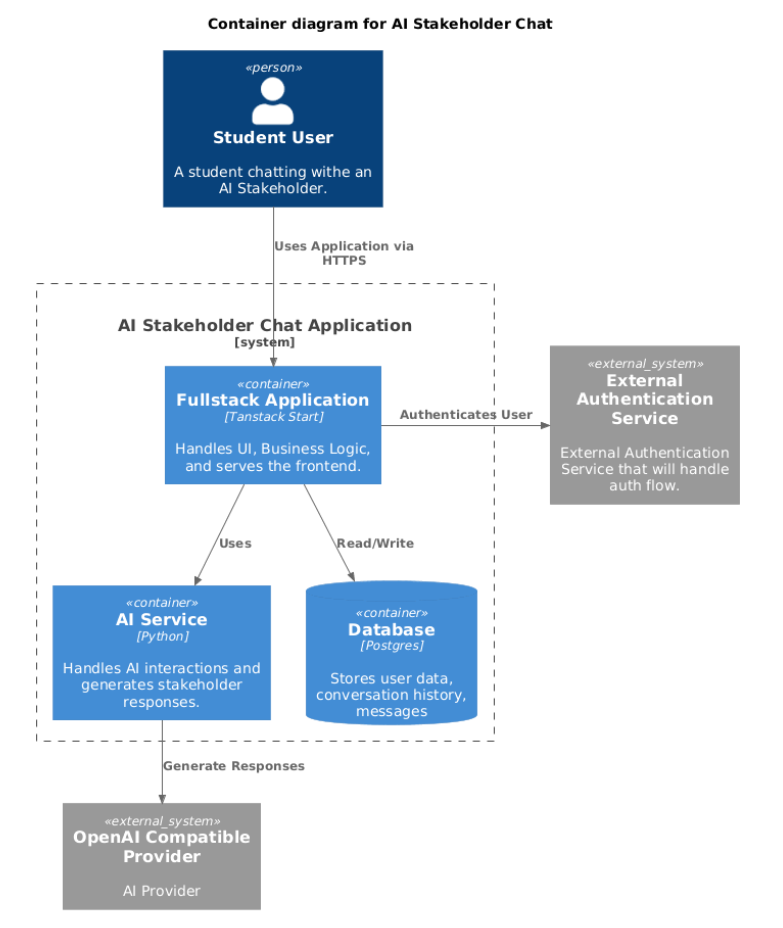 C4 Container Diagram